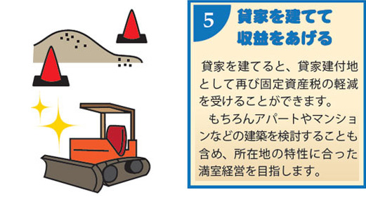 ５）貸家を建てて収益をあげる　貸家を建てると、貸家建付地として再び固定資産税の軽減を受けることができます。もちろんアパートやマンションなどの建築を検討することも含め、所在地の特性に合った満室経営をめざします。